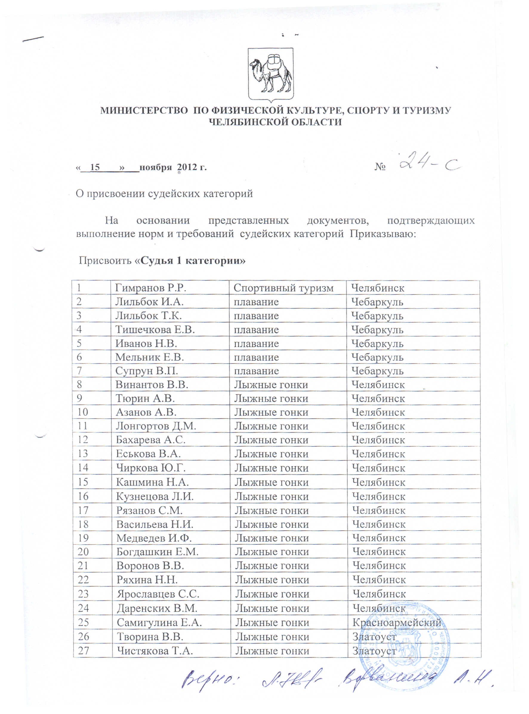 приказ о присвоении квалификационной категории